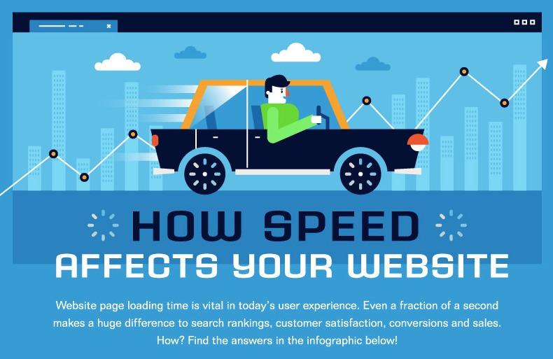 is your website slow