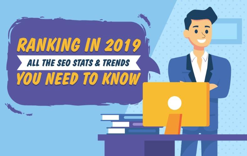 72 Stats To Understand importance of SEO