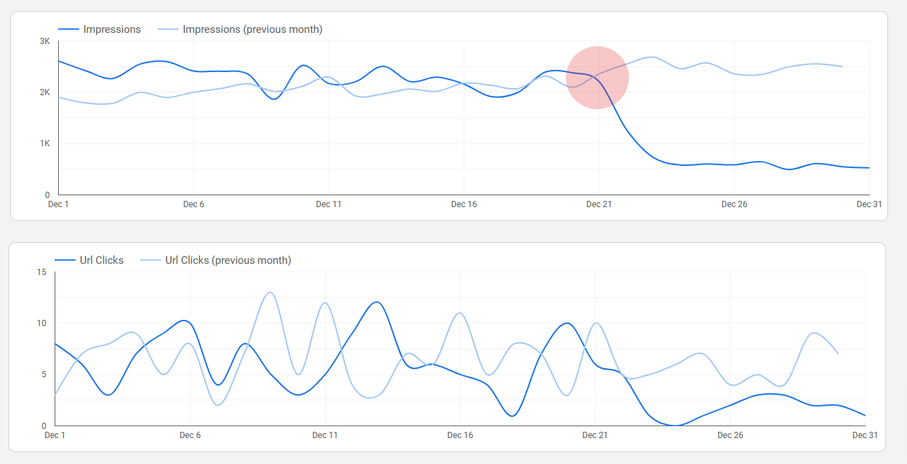 track search engine events over time